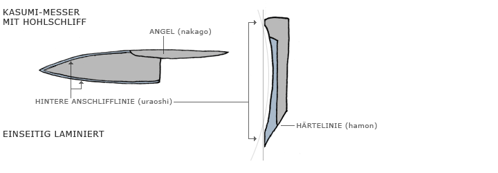 Messergeometrie