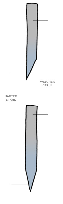 Honyaki-Messer